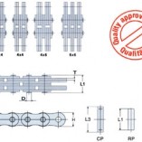 BL – Series – ANSI / DIN 8152